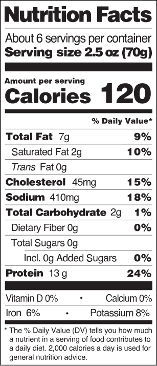Jimmy Dean Turkey Sausage Nutrition Facts Page